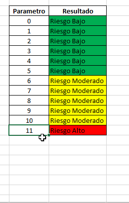 Ejemplo de Resaltar Celdas en Excel Resaltar Celdas Excel