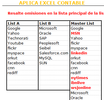 Resaltar Omisiones en Excel Resaltar Omisiones en Excel
