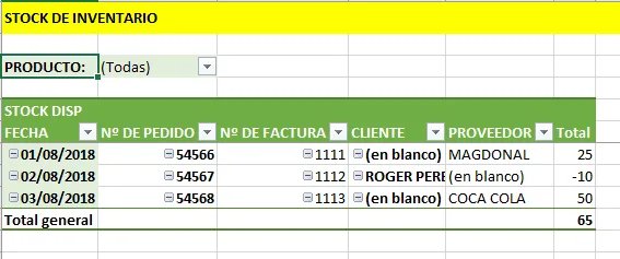 Hoja Stock Stock de Inventario