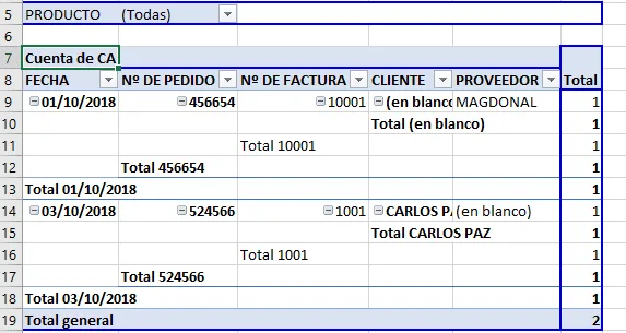 Tabla dinamica sin formato Formato para la Tabla Dinamica