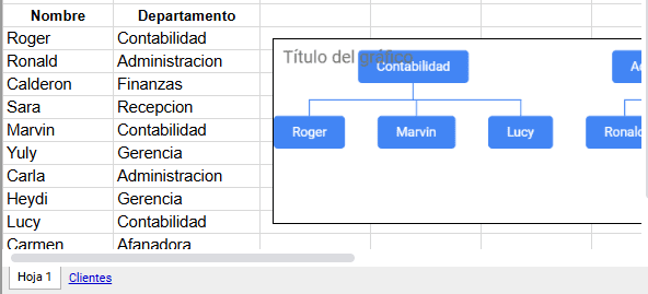 Organigrama en excel Organigramas en excel