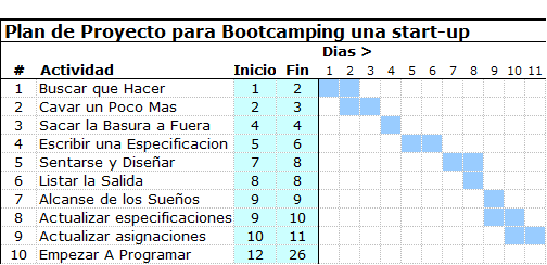 5 Consejos para Aplicar Formato Condicional en Excel-1 