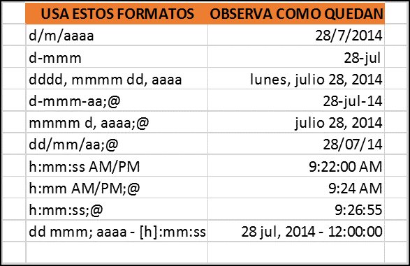 Formatos De Fechas Y Horas Predefinidos Manual De Apache Openoffice Calc Porn Sex Picture 2027