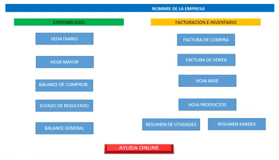 Sistema Contable y Facturacion Esencial