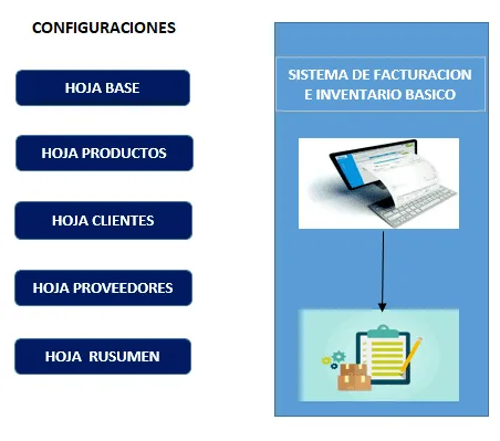 Insertando Hojas de tu App