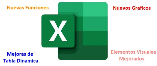 Novedades Excel 2019 Novedades Excel 2019