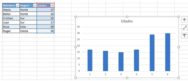 Ejemplo de un Grafico en Excel Graficos y Tablas en Excel
