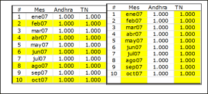 Consejo 1 - Formato Condicional en Excel Consejo 1 Formato Condicional en