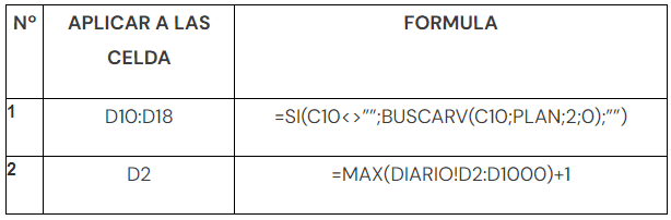 Cuadro 3 contabilidad en excel9