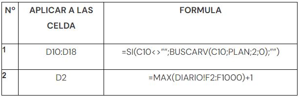 Cuadro 5 contabilidad en excel9