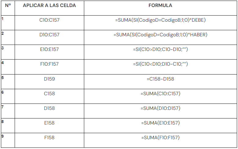 Cuadro 7 contabilidad en excel10