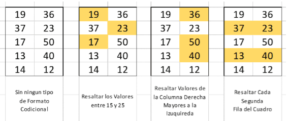 Ejemplo de Formato Condicional en Excel Ejemplo de Formato Condicional en Formato Condicional en Excel