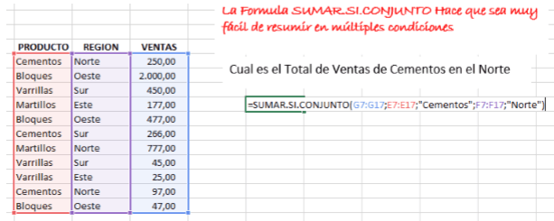 Formulas Excel SUMAR.SI.CONJUNTO Formula sumar si conjunto