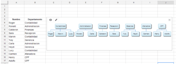 Lista y Organigrama Lista y Organigrama Organigramas en Excel