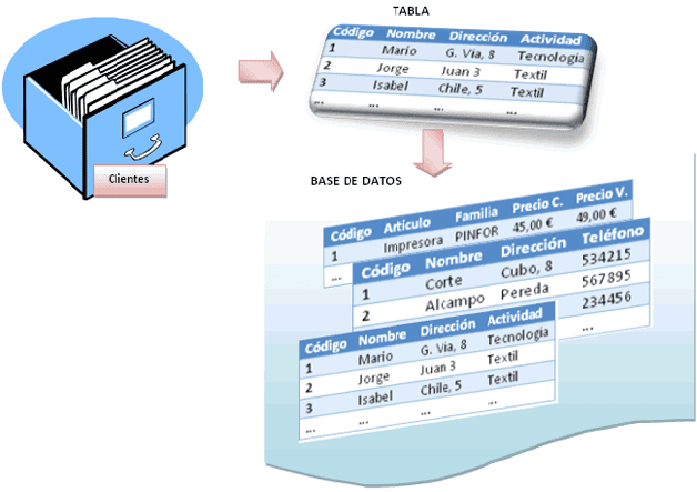 Base de Datos en Excel Base de Datos en Base de Datos