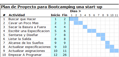 Diagrama de Gantt Formato Condicional Diagrama de Gantt Formato Condicional