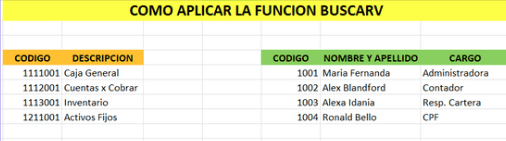 Funcion BuscarV Funcion BuscarV