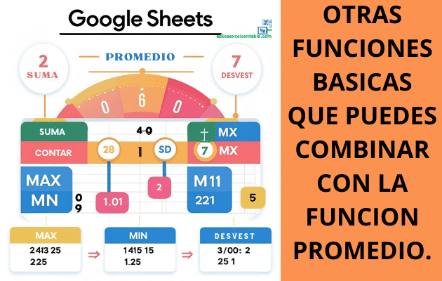 Otras funciones basicas de Google Sheets Funciones basicas de Google Sheets