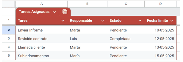 Tareas Asignadas a Filtrar (1) función FILTRAR en Google Sheets