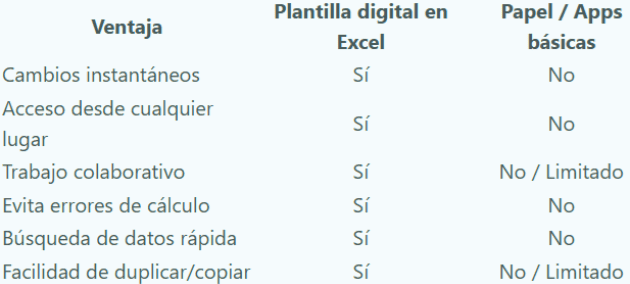Cuadro Ejemplo 2 Cuadro Ejemplo 2 - Plantilla Excel lista de invitados